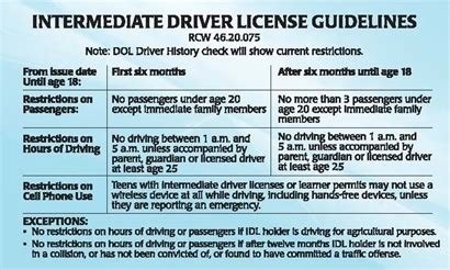 is the intermediate driving test hard reddit|Intermediate License Tips .